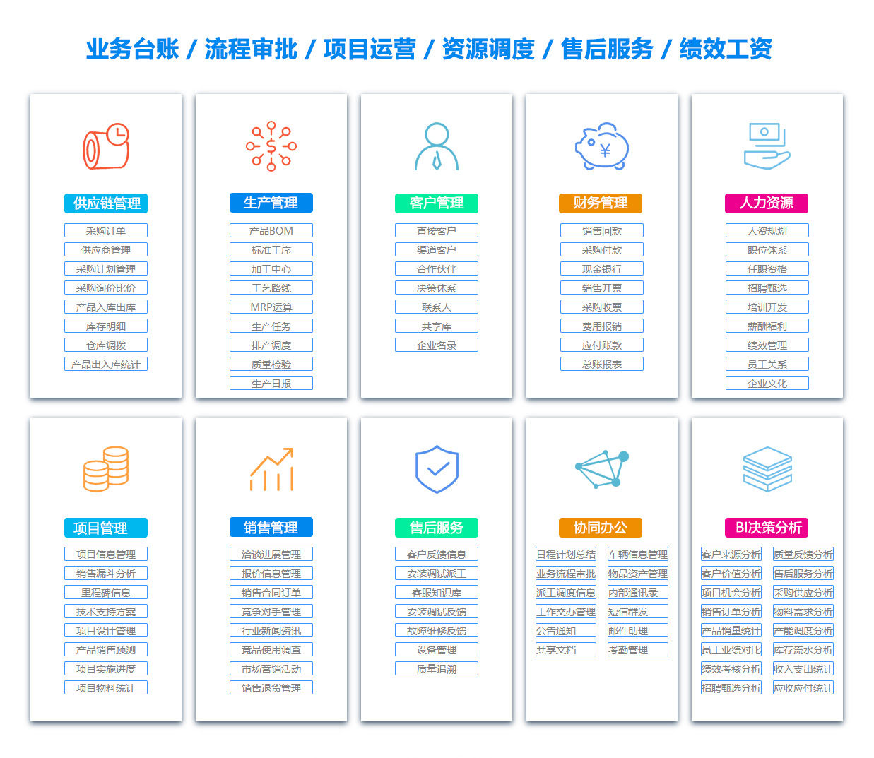 博尔售后管理系统